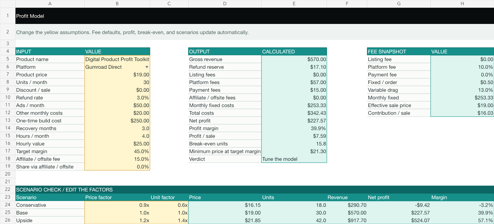 Profit Model spreadsheet with editable assumptions and calculated profit outputs